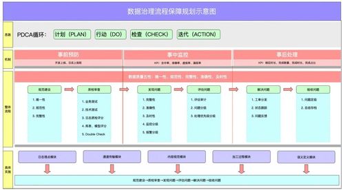 数据治理与数据处理 构建高效数据管理框架的关键环节