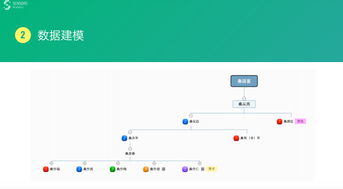 数据驱动设计 从数据处理到实战的计算机系统服务全景