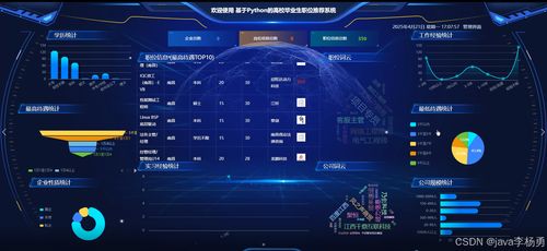 基于Hadoop与AI大模型的智能高校毕业生职位推荐系统设计与实现
