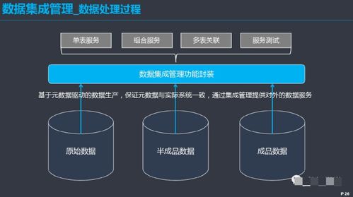 数据治理体系建设方案 构建高效、合规的数据处理能力