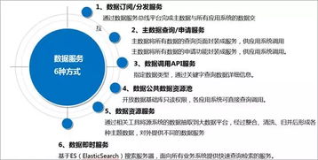 数据治理在计算机系统服务中的共享与应用