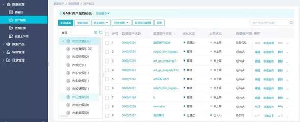 金猿产品展 亿信华辰睿治VIP策略，引领数据治理最佳实践