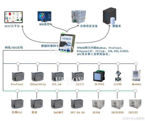 Modbus设备数据转SNMP项目案例与实践分析