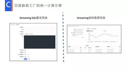 流式数据处理在数据工厂的应用与实践